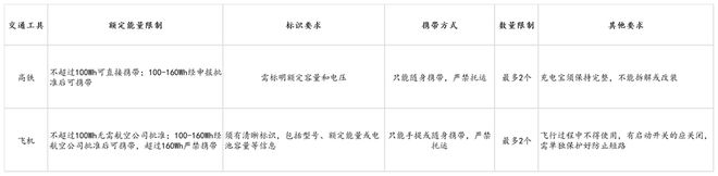 倍思伸缩线充电产品全球销量TOP1密码开元棋牌筑牢充电品质解构Baseus(图2)